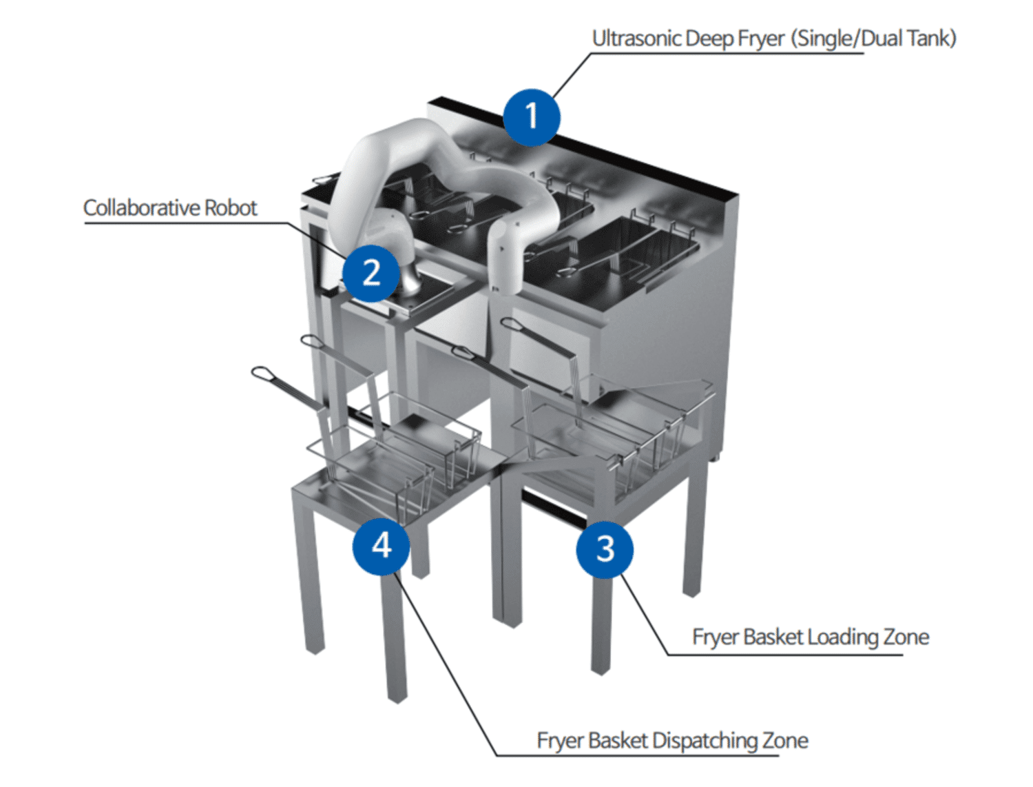 advanced automated frying system